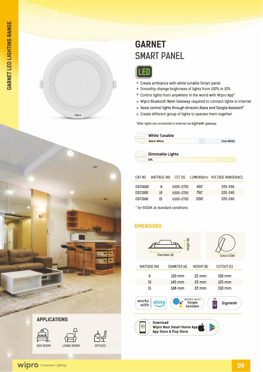 Garnet Smart Panel